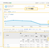 【超初心者向け】これだけは知っておきたいGoogle Analytics