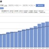 【iDeCo】131週目終了時点の運用利回りは+12.94％でした【実際の画面】