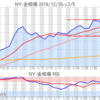 金プラチナ相場とドル円 NY市場2/5終値とチャート