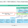 vSphere with Tanzu NSX-ALB（Avi）版ラボ環境構築。Part-05 Tanzu Kubernetes クラスタの作成