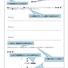 【永久保存版】ビジネスには欠かせない契約書の書式をまとめました！