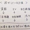 プロフェッショナル仕事の流儀  虐待を考えるキャンペーン 高橋亜美 (前編)    