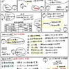 簿記きほんのき１２９　補助簿の種類