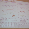 17年度入試　B社 報告会　概要