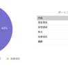 大事なことはお金の見える化