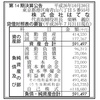 はてなの決算公告 