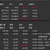 米国株　先週の動き　2024年3月18日〜3月22日