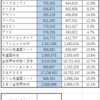 ２０２２０４Ｍ―ＦＵＮＤ戦記