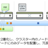 AOS 6.0.1でサポートされた RF1 (データの非冗長化)とは？