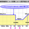マイコンの Wifi 電波を遮断してみた