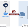 wireproxyでDockerから--cap-addせずにWireGuardに繋ぐ