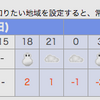 驚いたので
