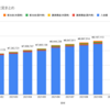 2021年9月　投資状況