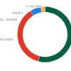 【資産チェックポイント】2020年上期時点