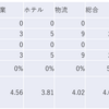 2023/9/13日大引け時点のJリート銘柄の騰落数