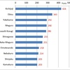 Top 10 Tokyo's Towns Where People Want To Live in