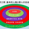 憲法第三章基本的人権と自由・平等に基づき支給されるベーシック・ペンション