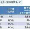 横浜、水道水から基準値超の塩素酸。