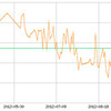  Body Fat Percentage