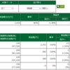 10月9日・デイトレ結果