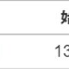 3日目　5/17（水）の予想と5/16（火）の結果