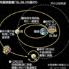 インドに続け、月面着陸