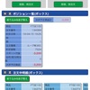 ループ株365の運用を開始しますた。