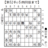 将棋局面｜田中寅彦 vs 高田丈資 1977-03-11 十段戦｜若き日の田中寅彦、居飛車穴熊で妙手から快勝