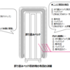 Web内覧会④－２ 間取りレイアウトの決め手となった「布団収納」No.２