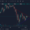 XRP（リップル）短期予想をしてみる！