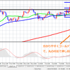 2022/07/12　ドル円