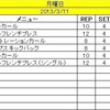 2013年3月11日のトレーニング