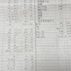 夏バテと思っていたら、違ってました