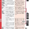 桜を見る会の滅茶苦茶な総理答弁