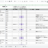 8月21日～8月22日 これまでにプレイしたゲームを Google スプレッドシートに記録した