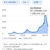 東アジア10か国他の新型コロナウイルス新規感染者数グラフ定点観測（2021年1月第4週、2月第1週）