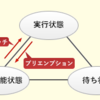 基本情報技術者試験　用語集