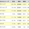 SV29：環境考察しようとすると毎回途中で飽きる