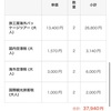 大学生初めての韓国旅行〜3泊4日の旅〜