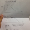 低血糖症の検査結果