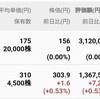 売るに売れない株