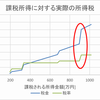 サラリーマンが不動産投資で節税する方法