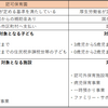 生後8か月。仕事復帰まであと２ヶ月