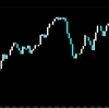 【FX】ドル円　今日の環境認識　8月29日　ダマシとなってこのまま・・・