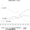 コロナで起きる遊びや楽しみの変化！？