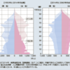 これからの日本の風景　人口推移
