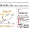 【高校数学は怖くない】いよいよあの数学リニア®︎発動！