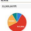 2024年2月の投資　20万円