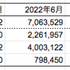 【第108回】社会人「４年半の貯蓄」でリアルな話：ニッコマ卒が1000万まで何年？