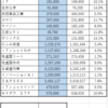 ２０２００９運用報告